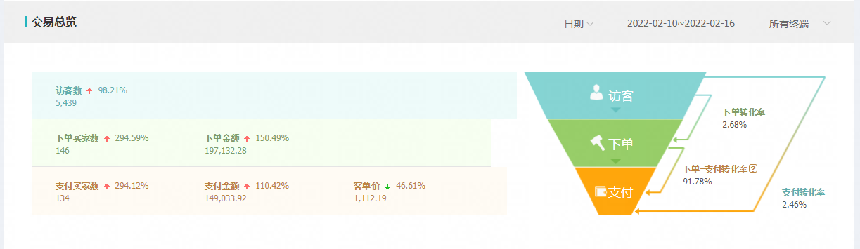 [新年開篇]2022淘系店鋪應(yīng)該做什么?運(yùn)營(yíng)推廣總規(guī)劃！